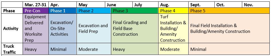 Deerpath Park Construction Schedule 2023
